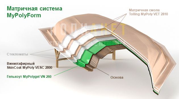 Матричная система MyPolyForm Матричная система MyPolyForm